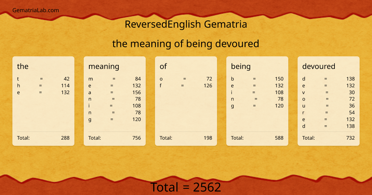 the meaning of being devoured in reversedEnglish Gematria